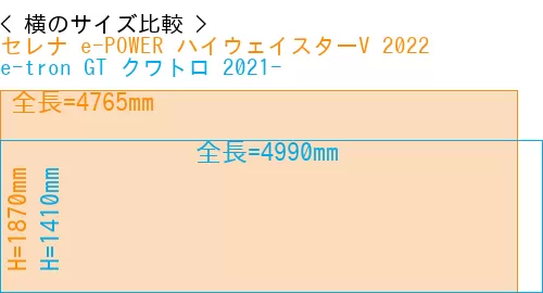 #セレナ e-POWER ハイウェイスターV 2022 + e-tron GT クワトロ 2021-